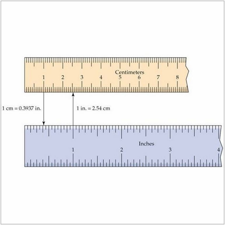 inch to millimeters 7 Mm To Inches How to Convert Inches to Millimeters soo...