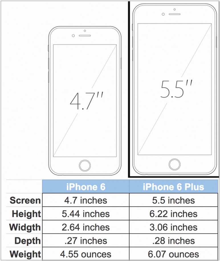Размеры экранов apple. Айфон 6s Размеры. Айфон 6s Plus Размеры. Айфон 6 s Plus диагональ экрана. Габариты айфон 6s.